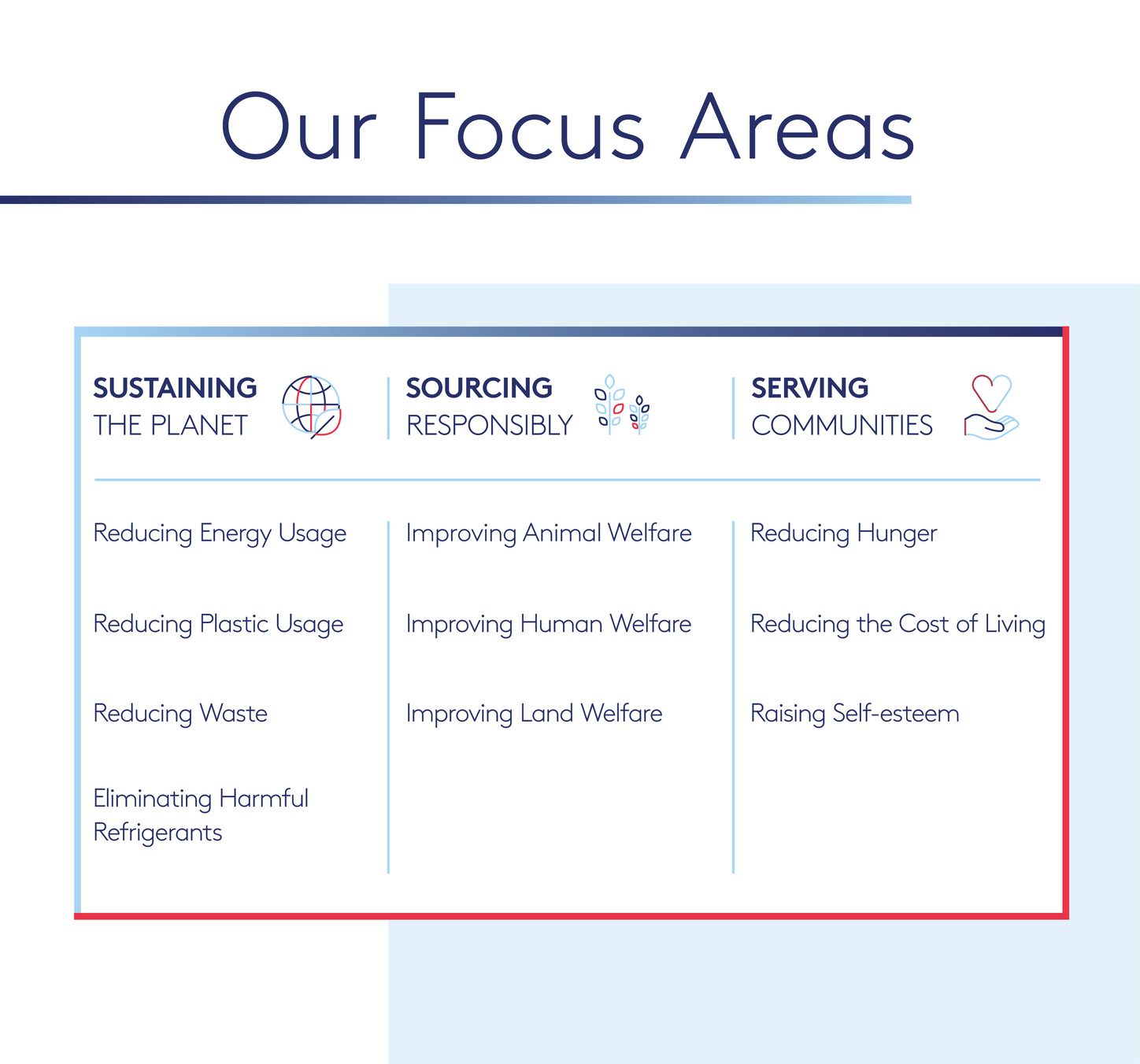 Sustainability framework 2023_EN_v2